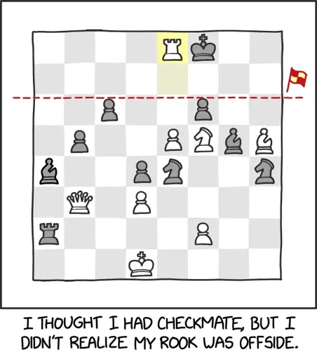 Comic showing a chessboard with only the black king and a white rook in the top-most row. All other pieces are further down. The caption reads "I thought I had checkmate, but I didn't realize my rook was offside".