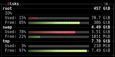 a btop list of all the disks on my pc: root, swap and tmp